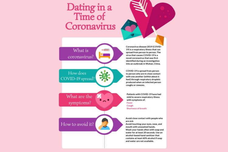 Coronavirus Changing Rules of Engagement for Dallas Area Singles